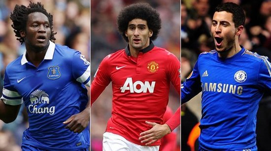 环境的匹配 环境的匹配